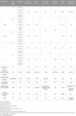Physical and chemical characteristics of active sulfur flows observed at Lastarria volcano (northern Chile) in January 2019